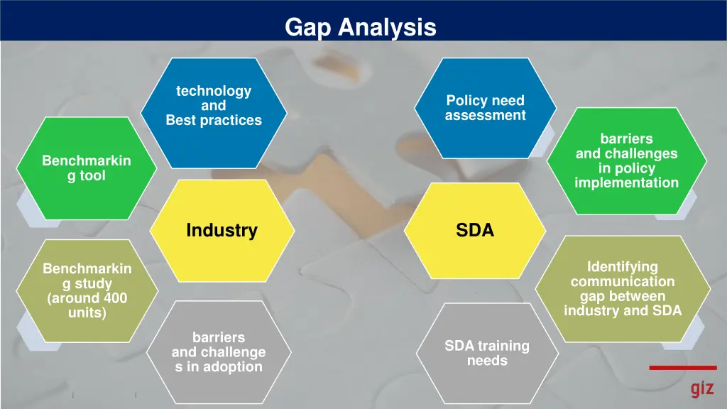 gap analysis