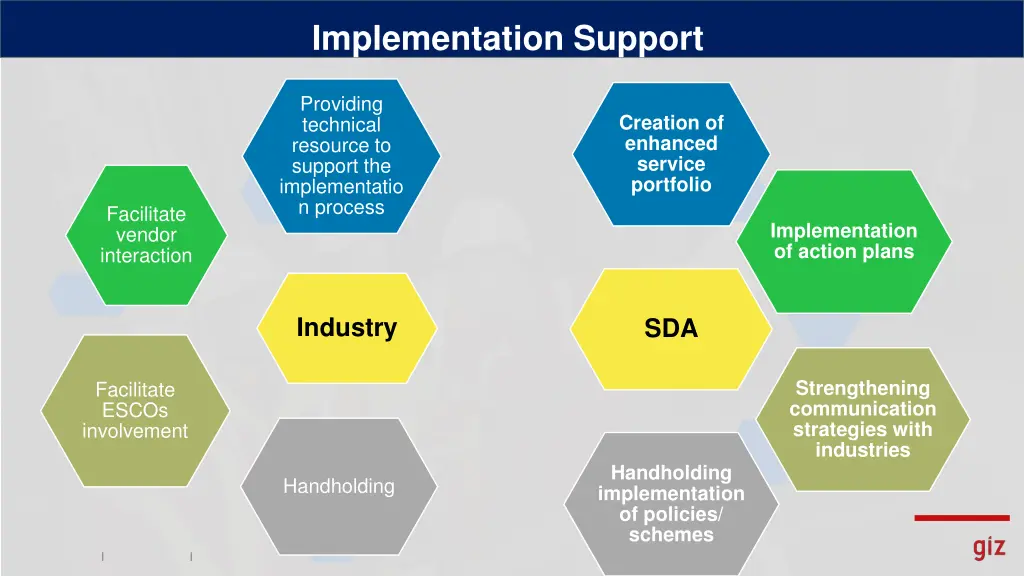 implementation support