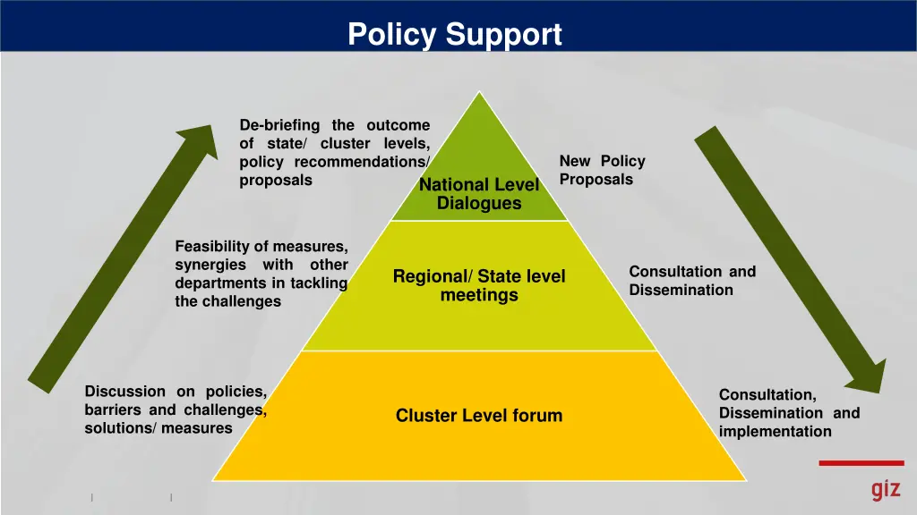 policy support