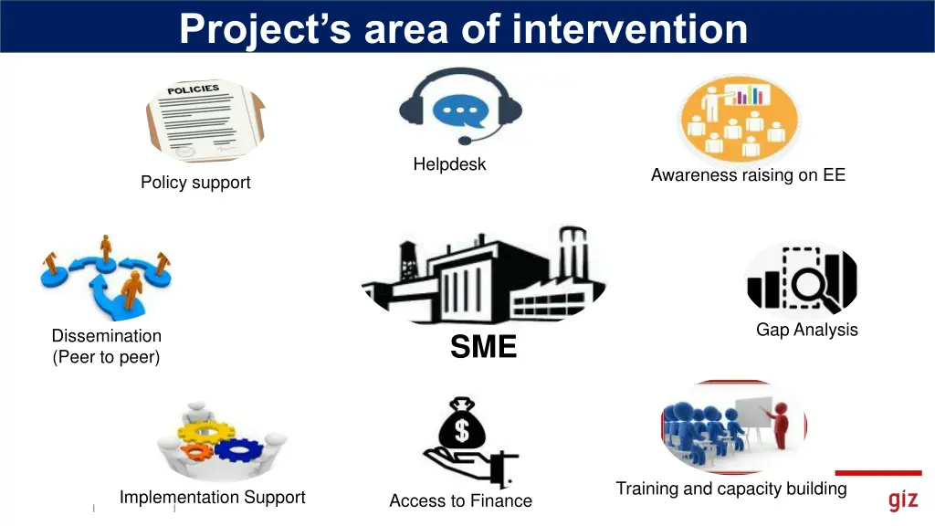 project s area of intervention