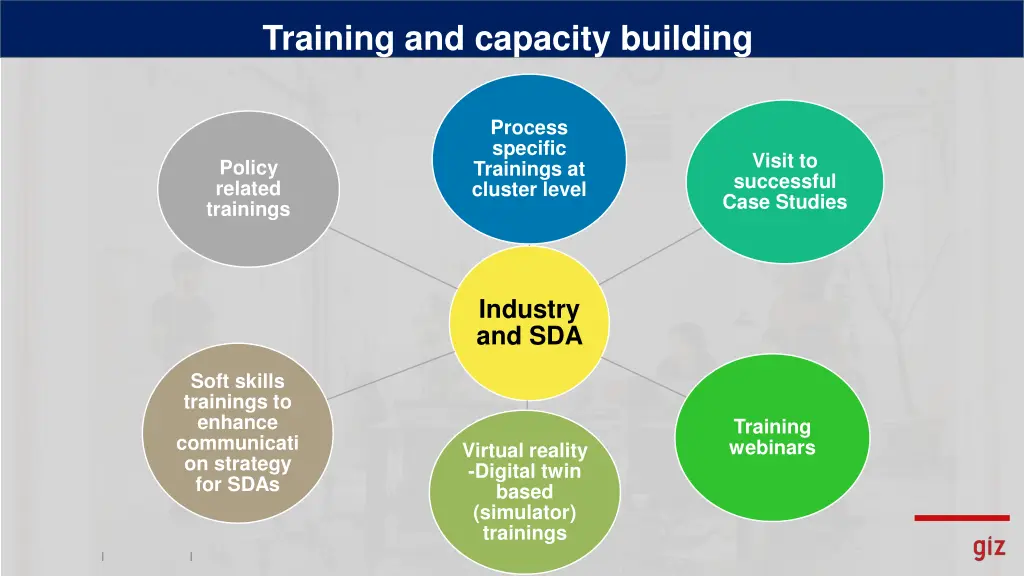 training and capacity building