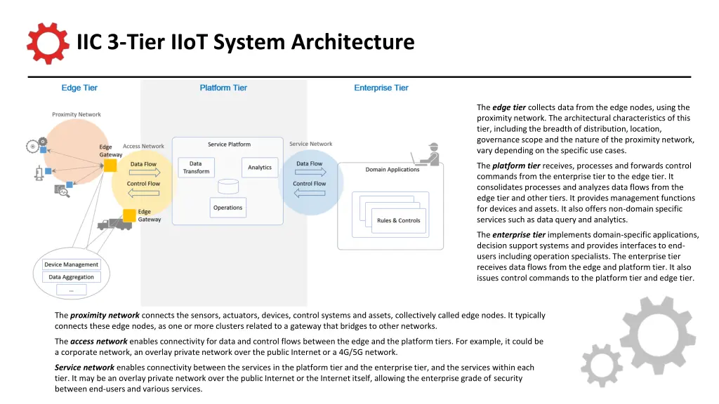 iic 3 tier iiot system architecture