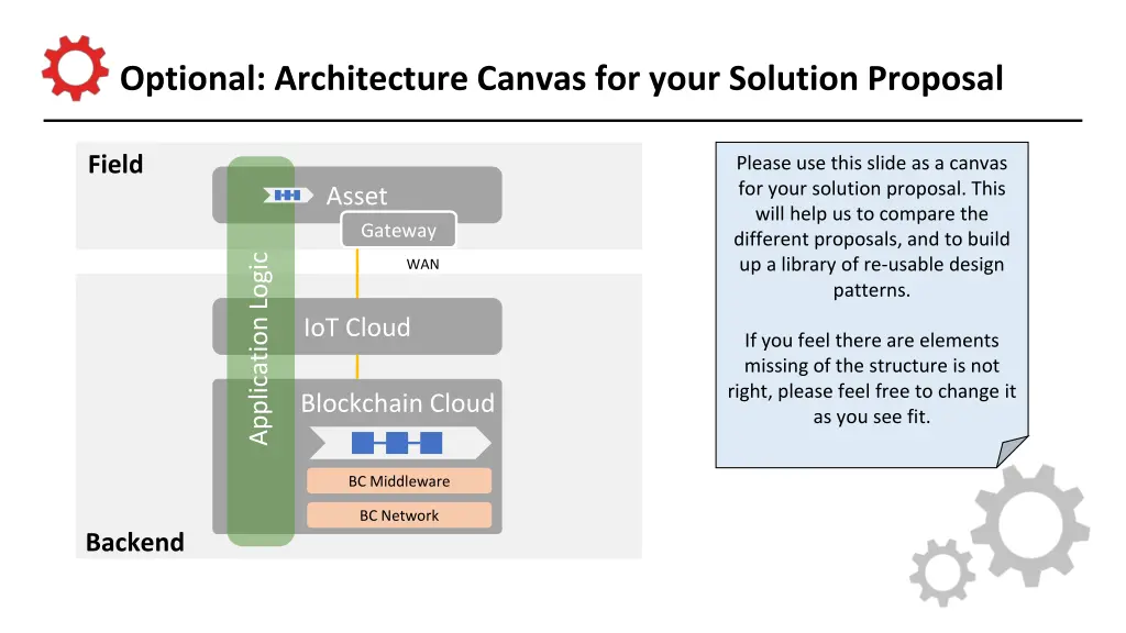optional architecture canvas for your solution