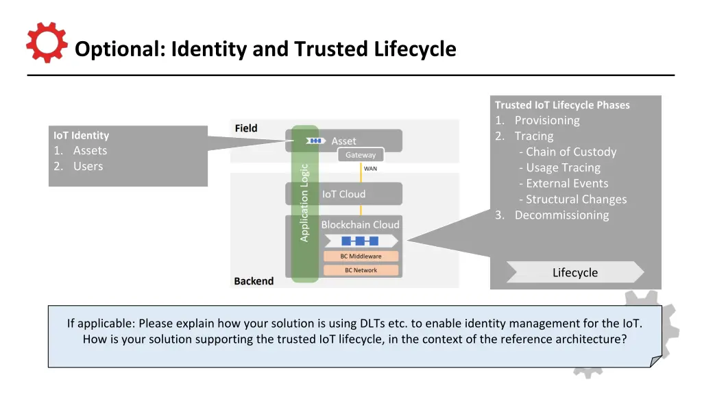 optional identity and trusted lifecycle