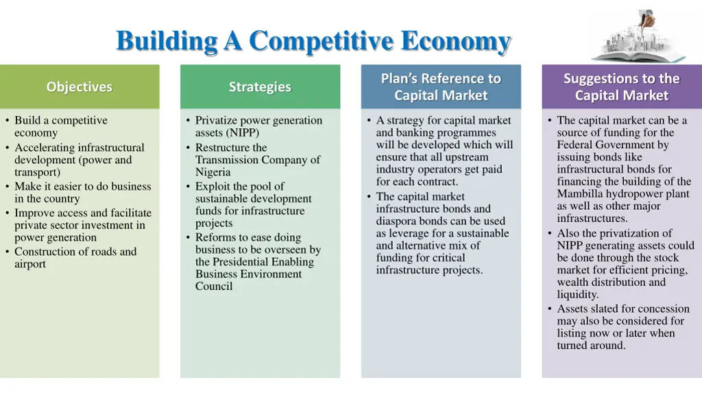building a competitive economy