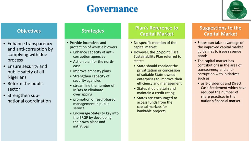 governance