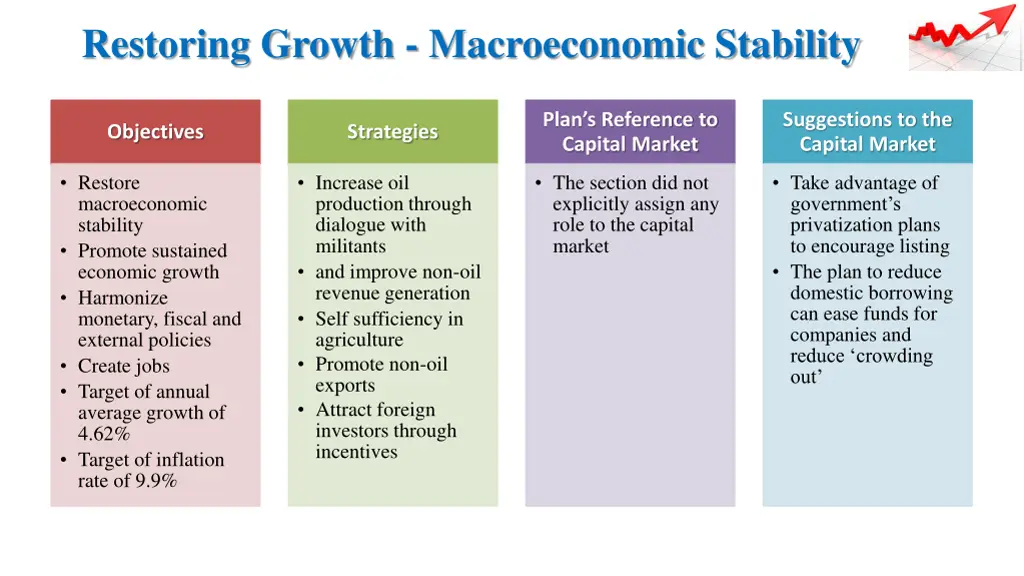 restoring growth macroeconomic stability