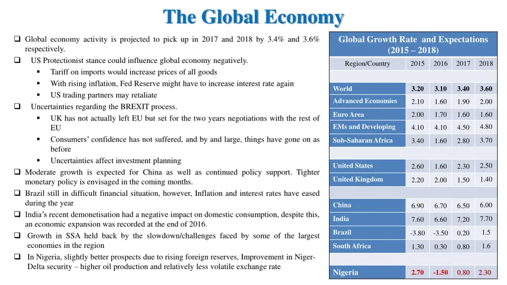 the global economy