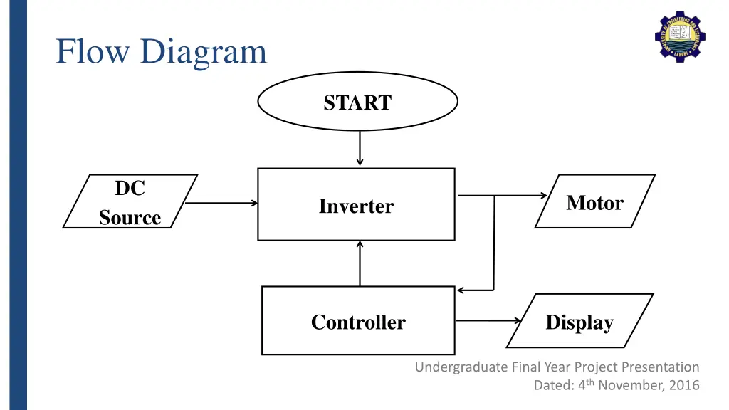 flow diagram