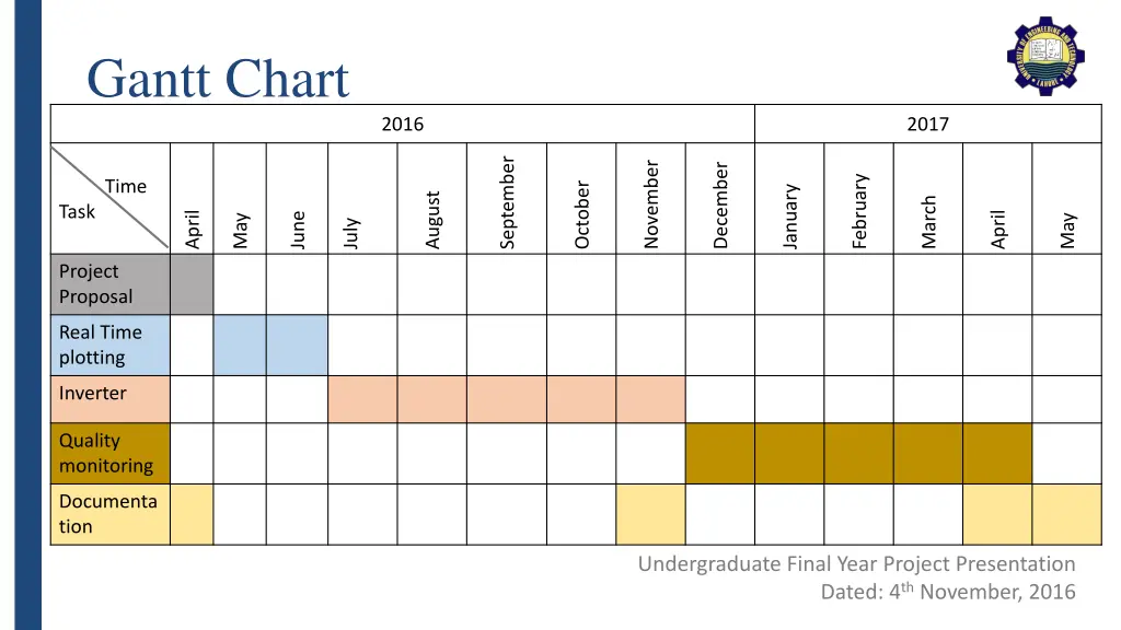 gantt chart