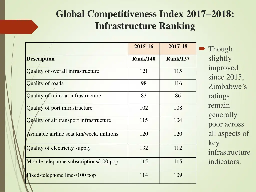 global competitiveness index 2017 2018