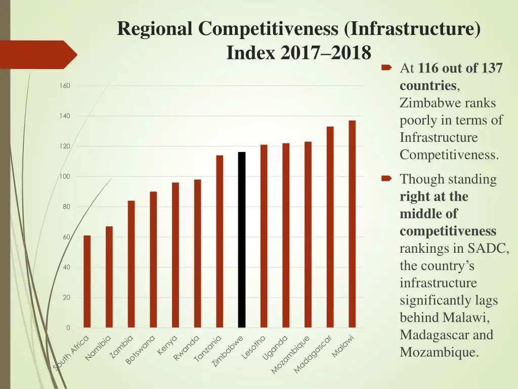 regional competitiveness infrastructure index