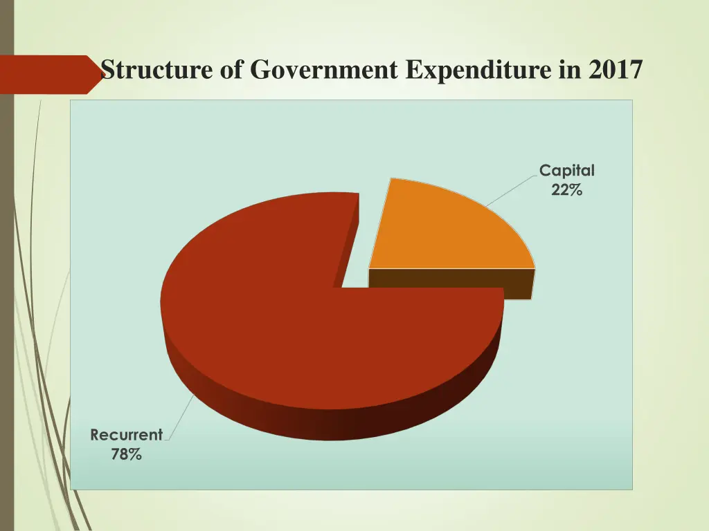 structure of government expenditure in 2017