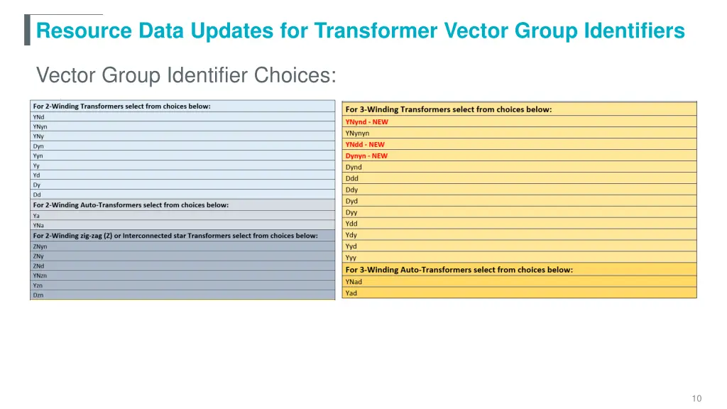 resource data updates for transformer vector 1