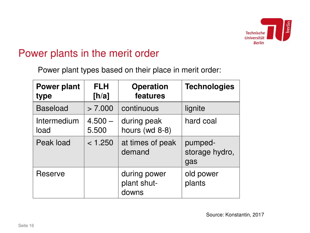 power plants in the merit order