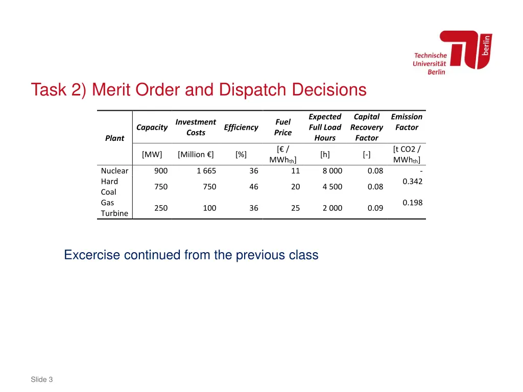 task 2 merit order and dispatch decisions