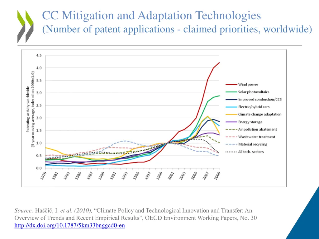 cc mitigation and adaptation technologies number