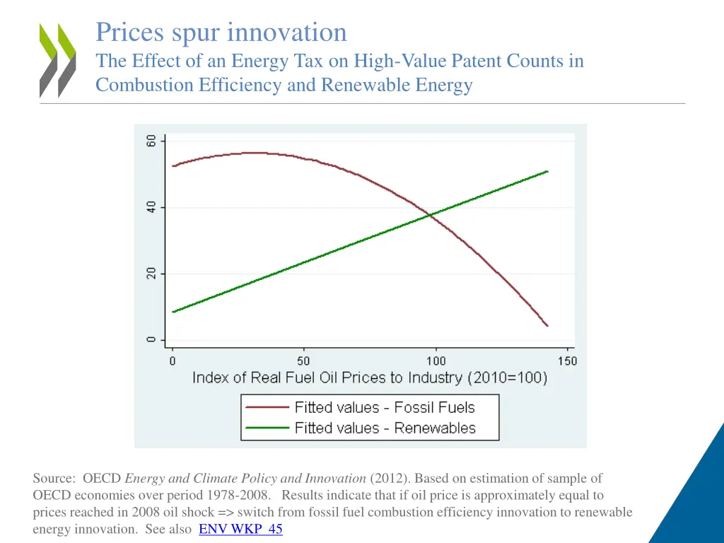 prices spur innovation the effect of an energy