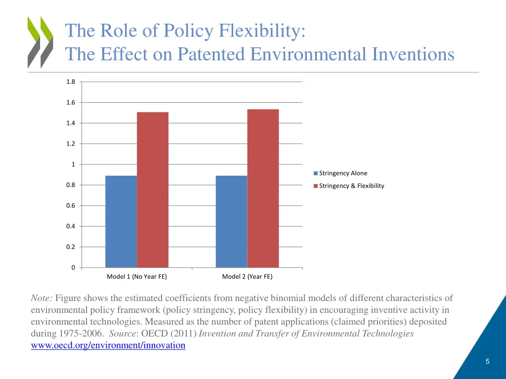 the role of policy flexibility the effect