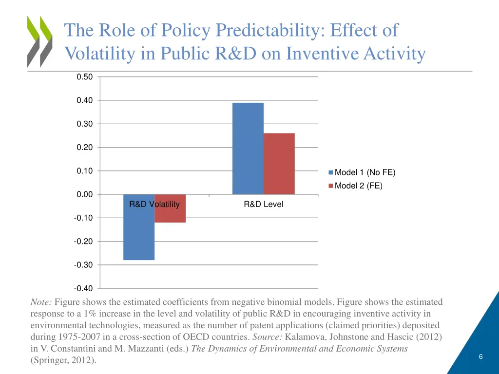 the role of policy predictability effect