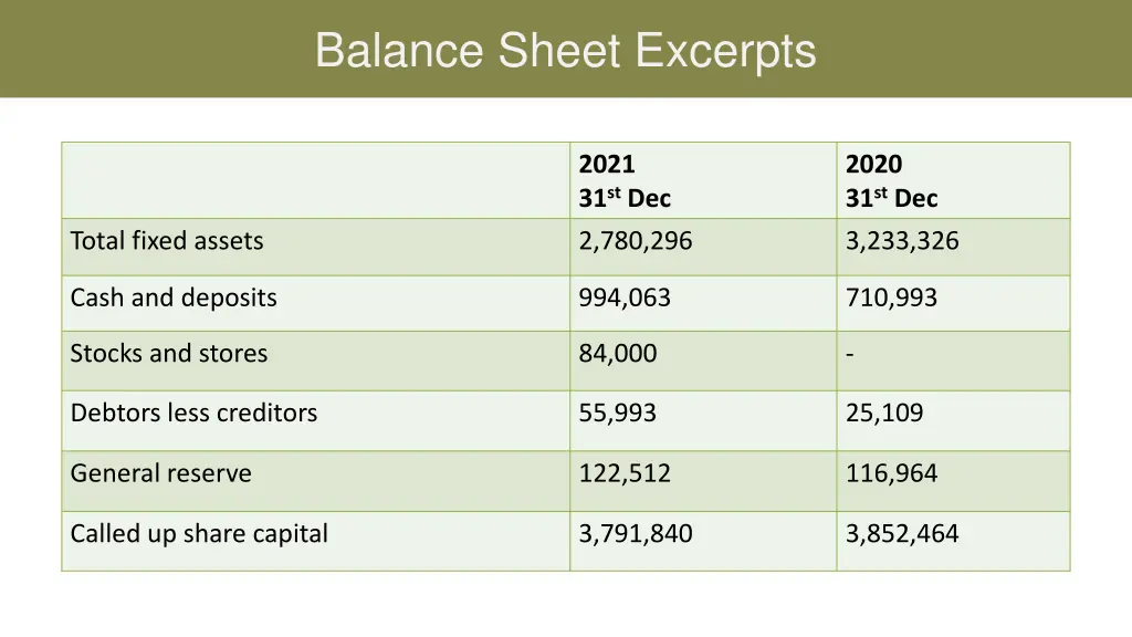 balance sheet excerpts