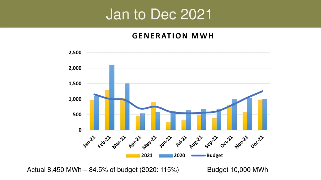 jan to dec 2021