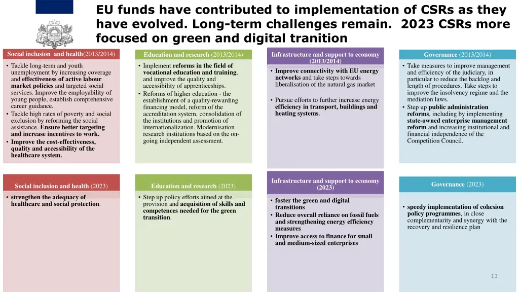 eu funds have contributed to implementation