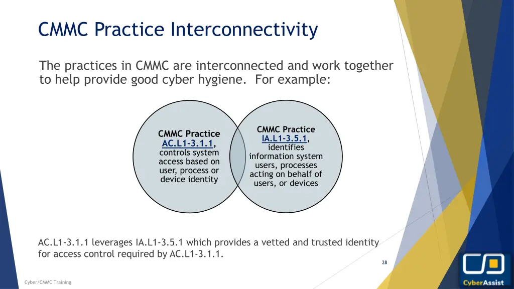 cmmc practice interconnectivity