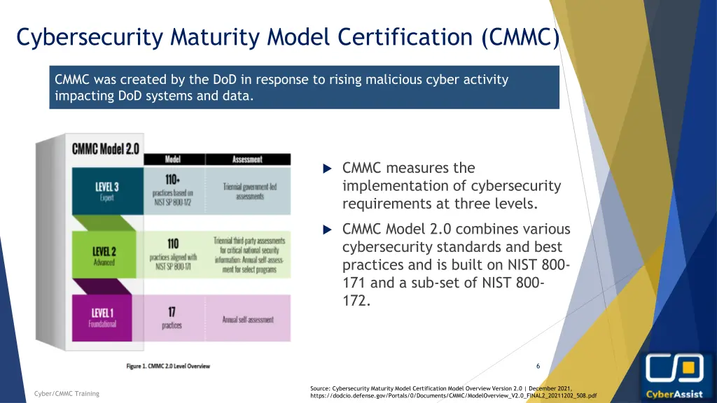cybersecurity maturity model certification cmmc 1