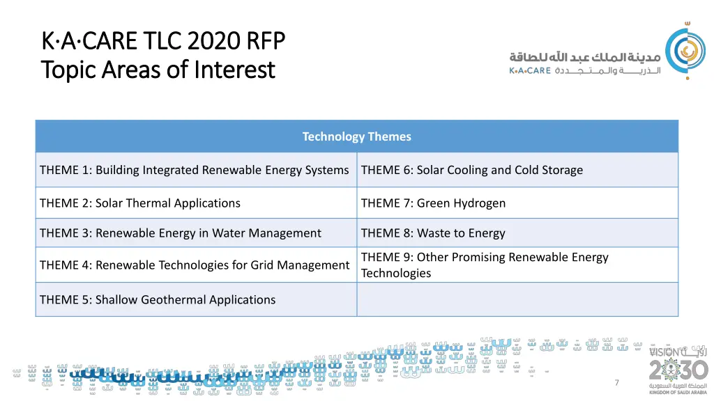 k a care tlc 2020 rfp k a care tlc 2020 rfp topic
