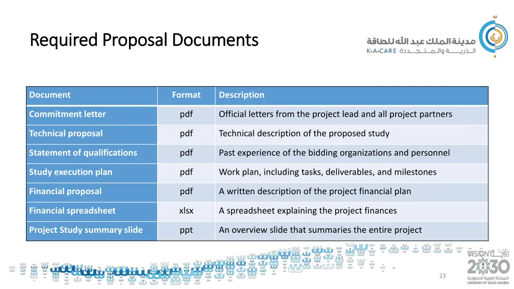 required proposal documents required proposal