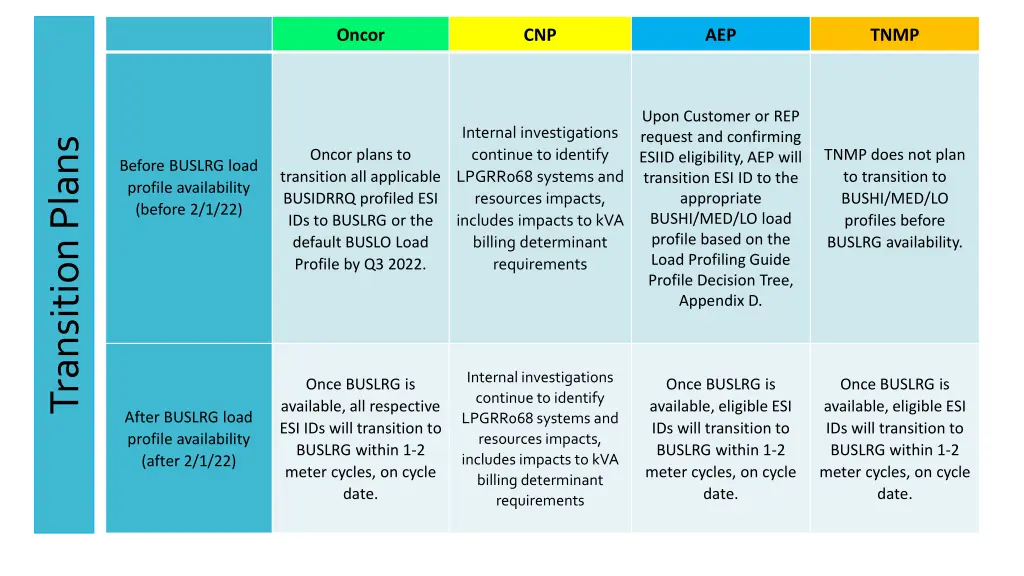 oncor 1