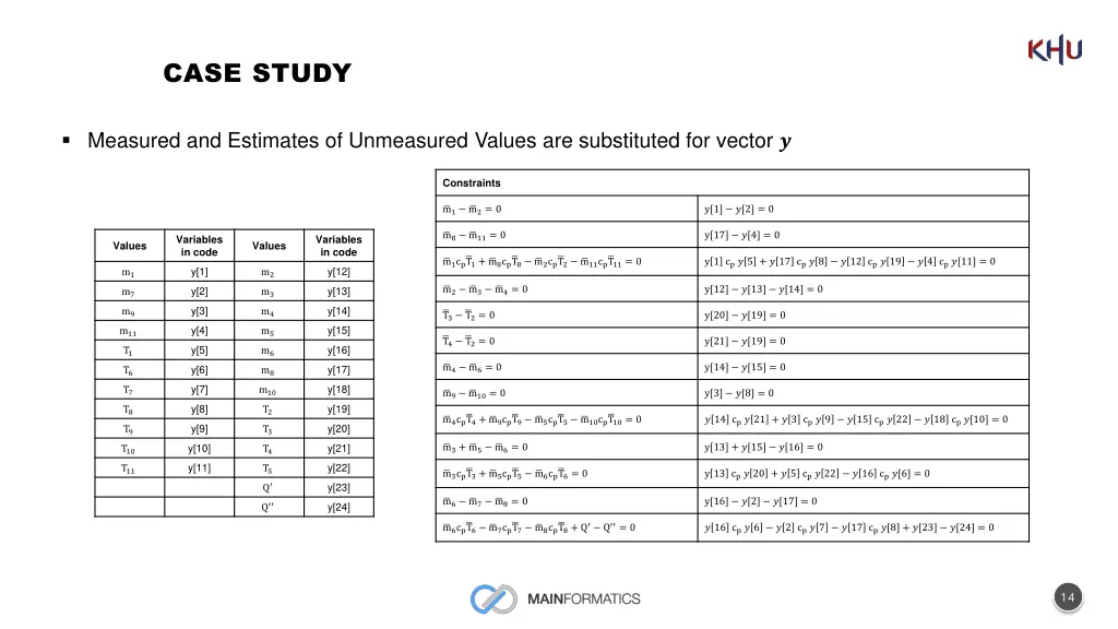 case study 2