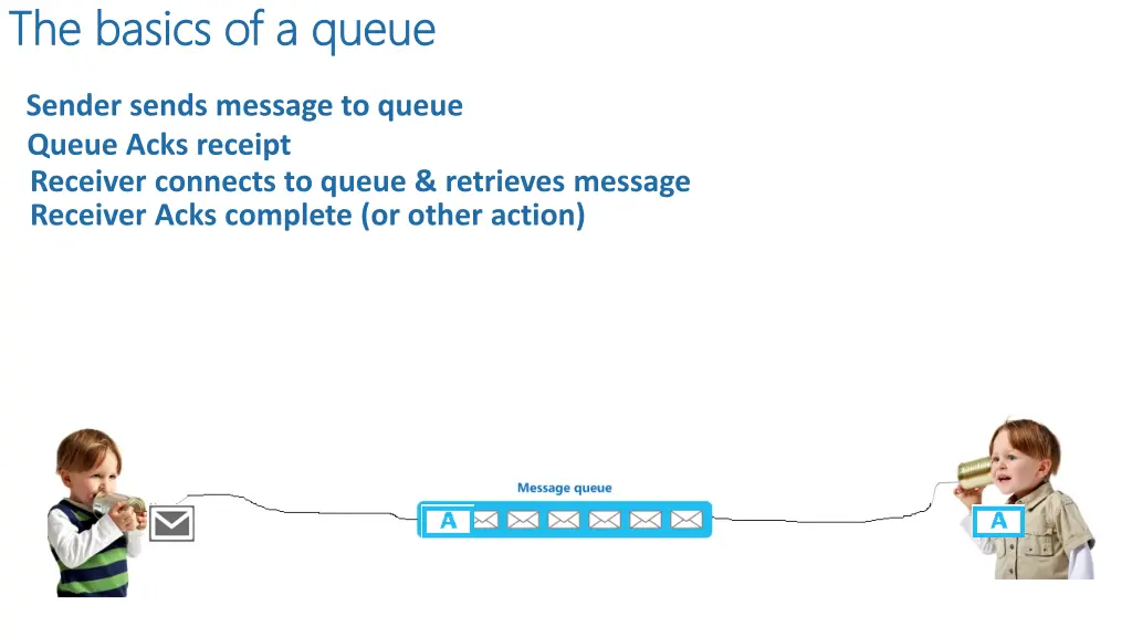 the basics of a queue the basics of a queue