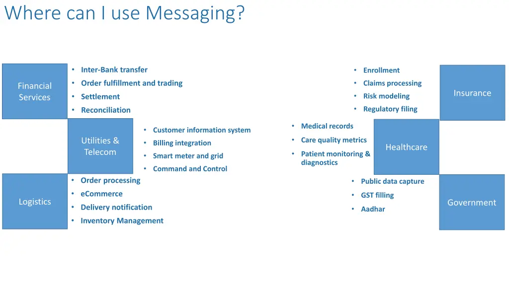 where can i use messaging