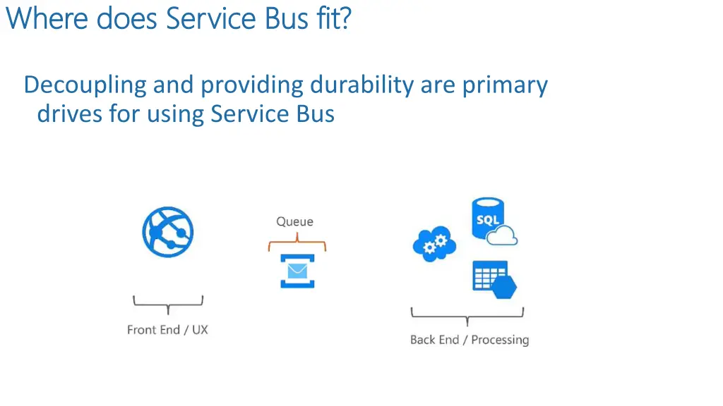 where does service bus fit where does service