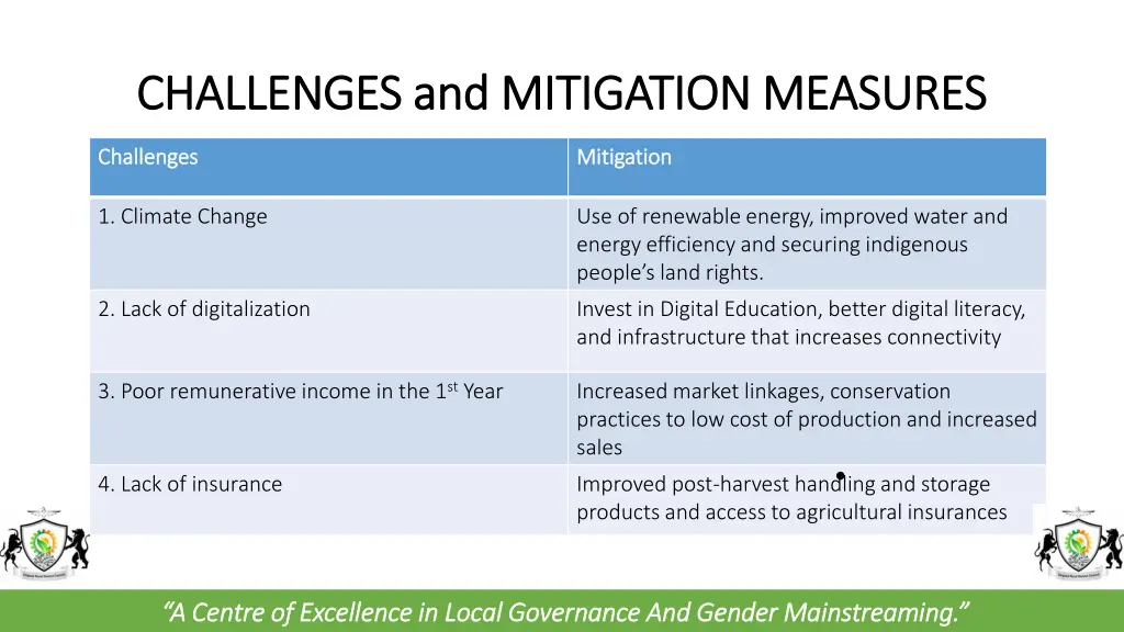 challenges and mitigation measures challenges