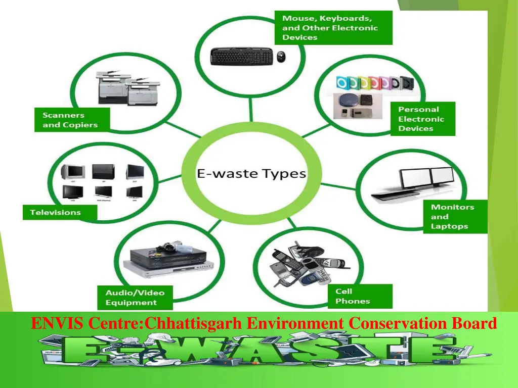 envis centre chhattisgarh environment