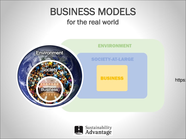 business models business models for the real