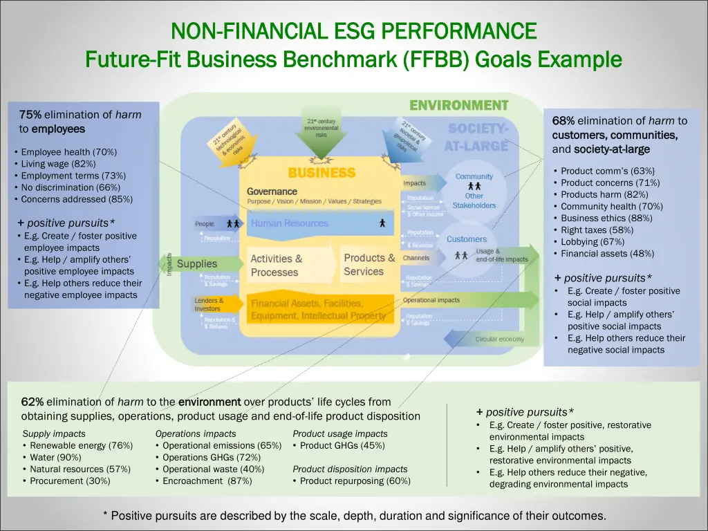 non non financial esg performance financial 1