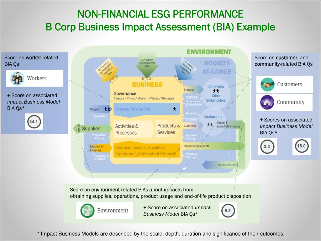 non non financial esg performance financial 3