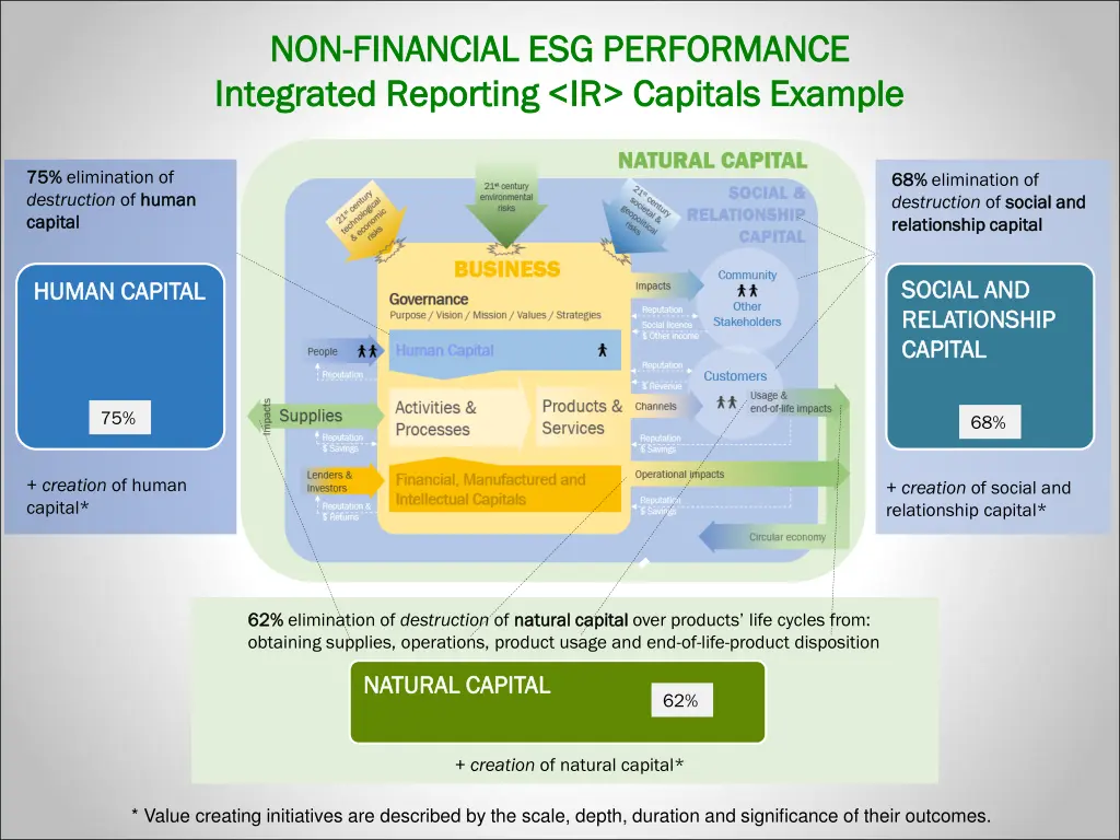 non non financial esg performance financial 4