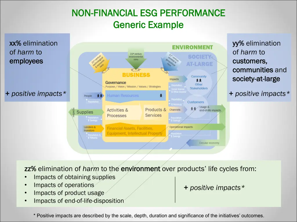 non non financial esg performance financial