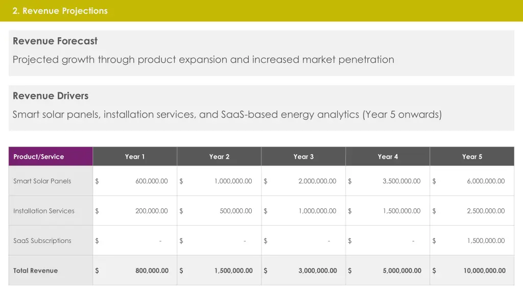 2 revenue projections