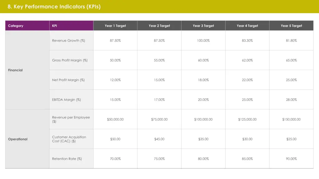 8 key performance indicators kpis