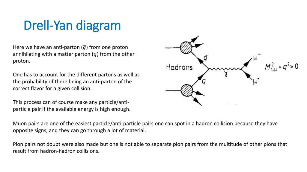 drell drell yan diagram yan diagram