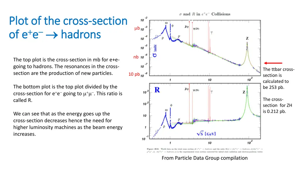 plot of the cross plot of the cross section