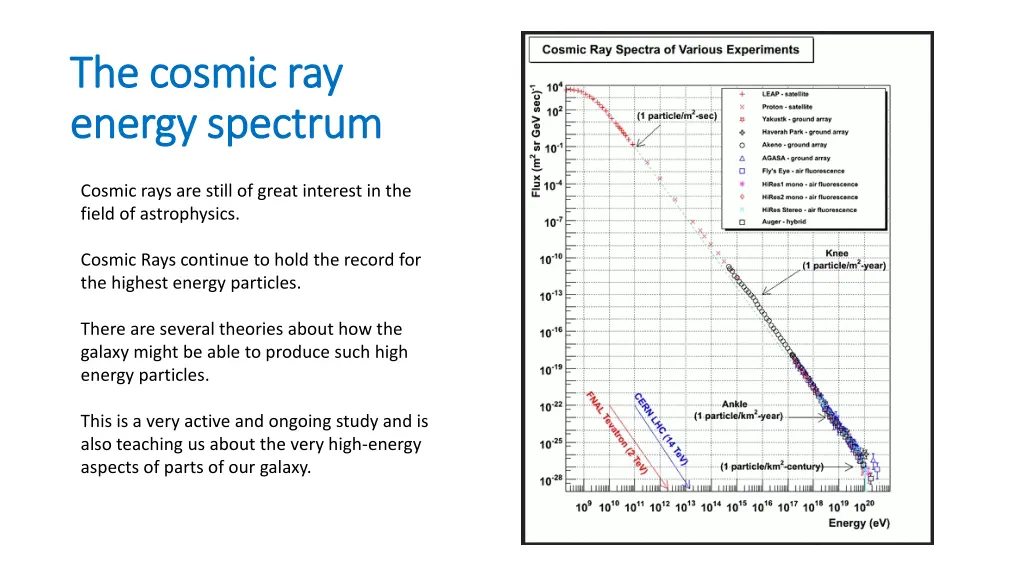 the cosmic ray the cosmic ray energy spectrum