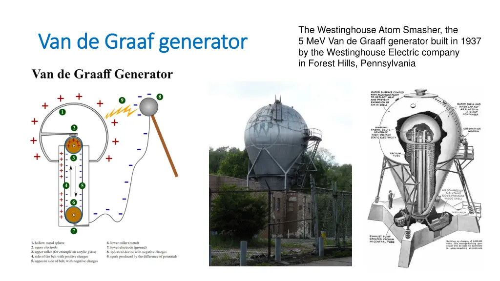 the westinghouse atom smasher