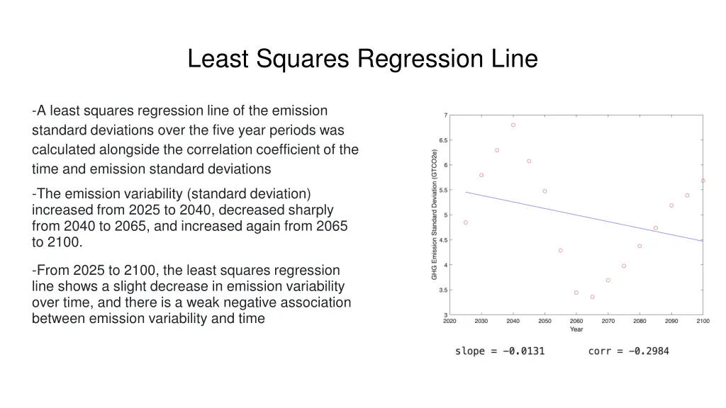 least squares regression line
